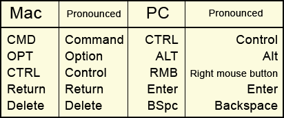 Mac_PC Commands